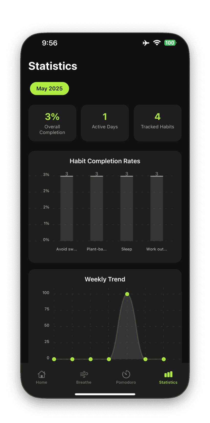 Habit Tracker, Pomodoro & Breathing Exercises App screenshot 4